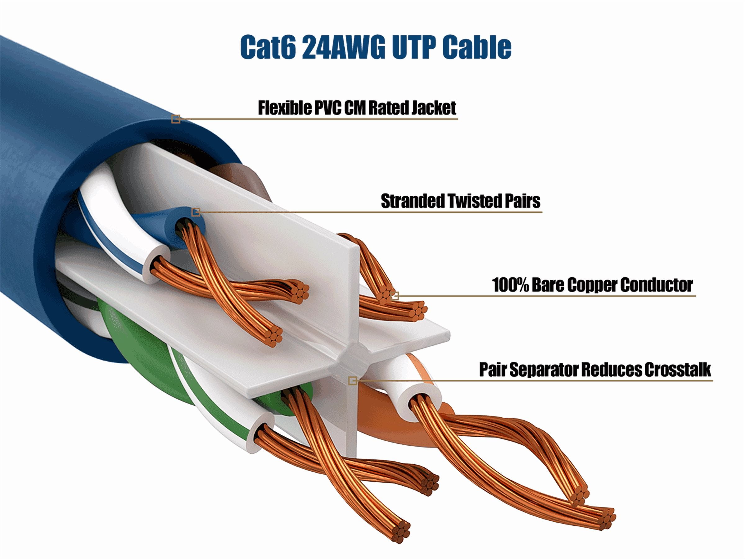 Cable Leader 50ft Cat6 UTP Ethernet Network Patch Cable Snagless 24AWG Bare Copper, Blue