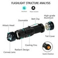 thumbnail image 2 of Ultra Violet LED Flashlight Blacklight Light 395/365NM Inspection Lamp Torch Light UV Lamp Zoomable 3 Mode Ultraviolet Lamp, 2 of 5