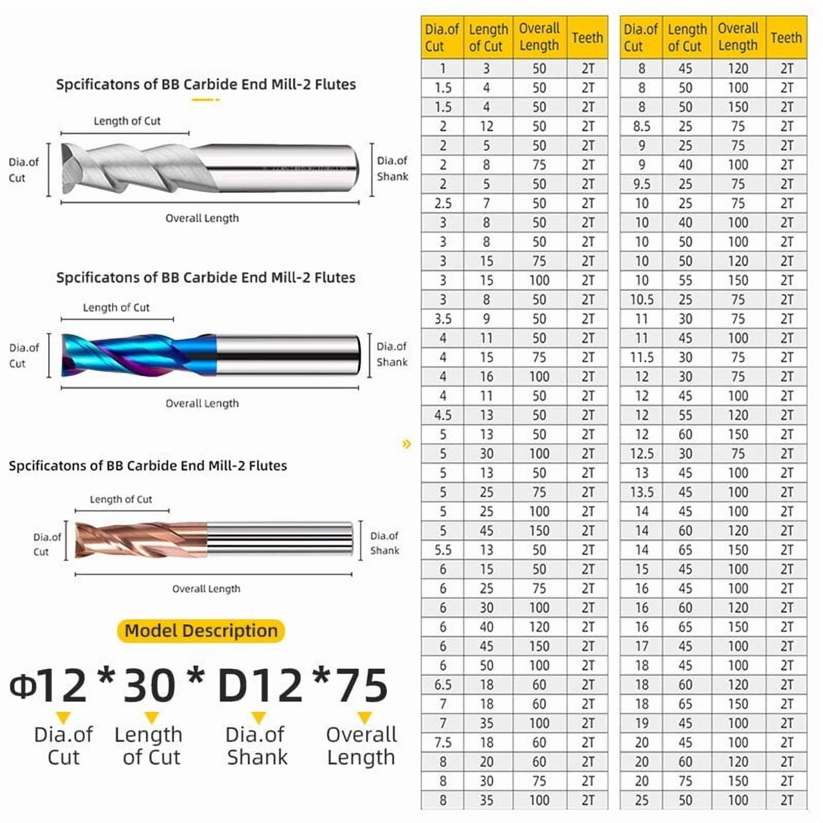 End Mill 2F Solid Carbide 2 Flutes Slot Milling Cutter Machining Metal Aluminum Steel Wood 55HRC Cutting Tool 1mm~20mm ,Great Multi-Purpose Application