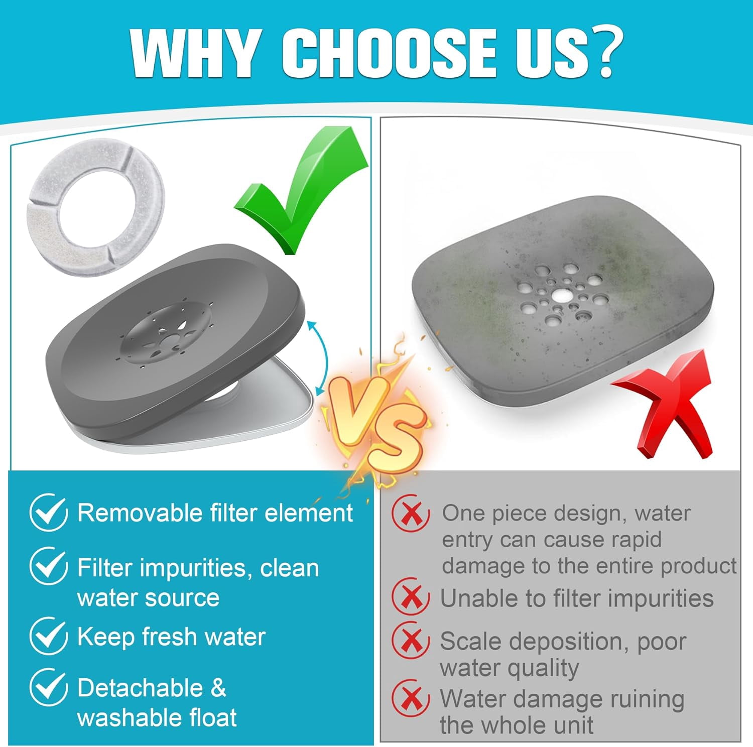 4L Dog Water Bowl 135oz No Spill Dog Bowl Extra Large Capacity Slow Drinking Water Feeder, Splash Proof Pet Water Dispenser Vehicle Carried Travel Water Floating Bowl for Dogs, Cats.Product
