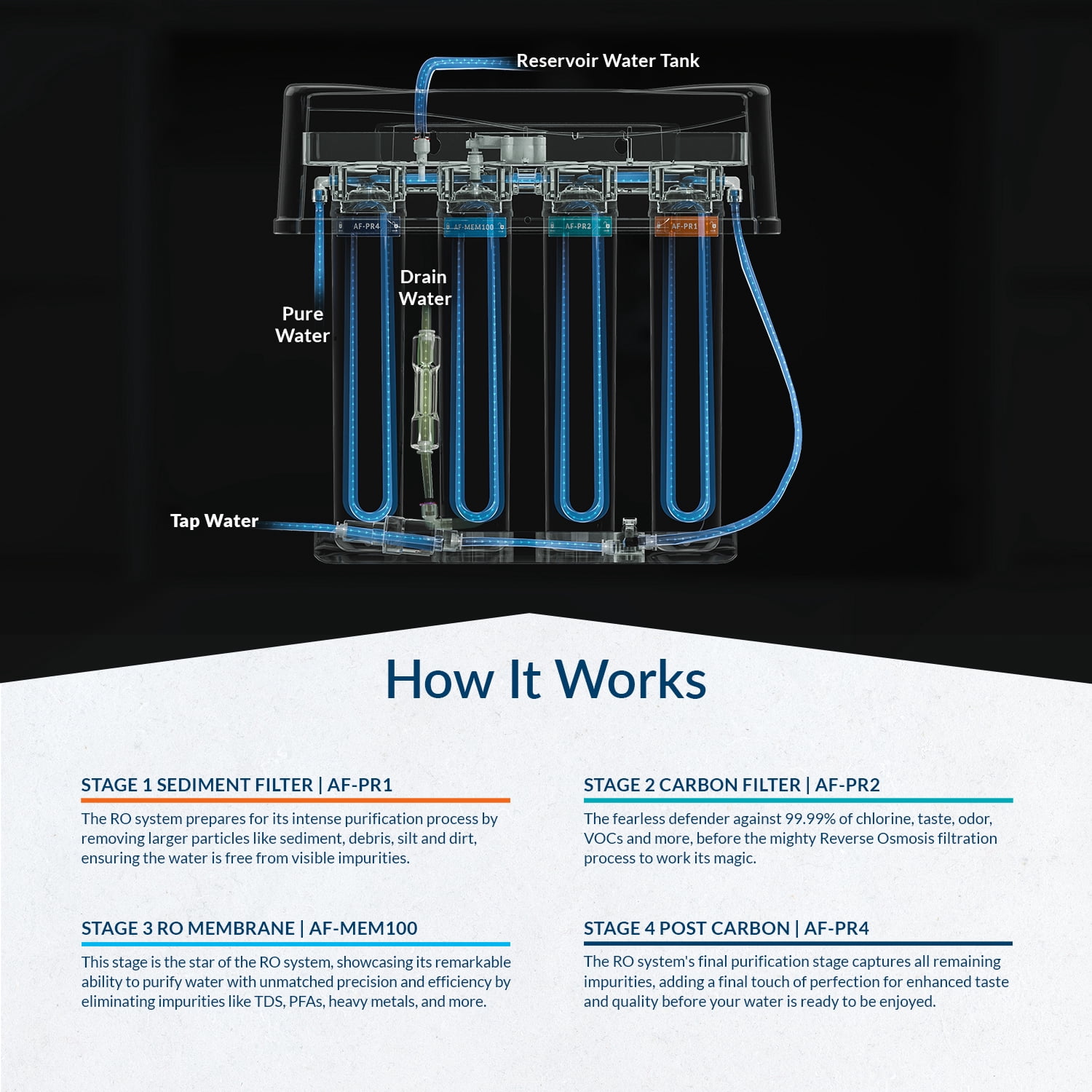 Aquasure Premier Elite 100 GPD Reverse Osmosis Drinking Filter System with Booster Pump for Well Water