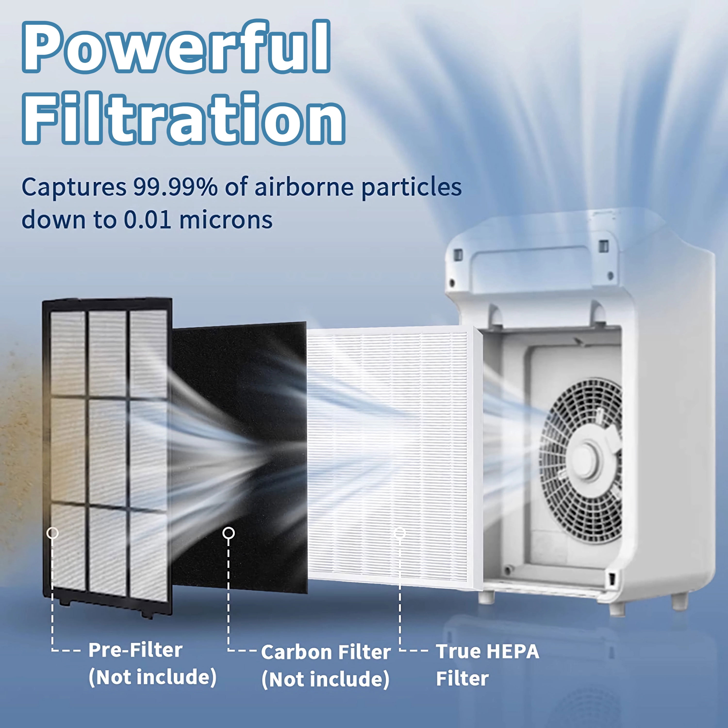 AMI PARTS C545 Replacement Filter S for Winix C545 Air Purifier True HEPA Filter Replace 1712-0096-00
