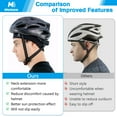 thumbnail image 3 of MELASA Skull Cap Cooling Helmet Liner for Hard Hat with Neck Extension Sun Protection Mesh Breathable Sweat Cap for Men Women(Black+Black), 3 of 13