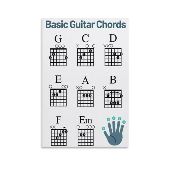 Beginner Guitar Chord Ch Art , Basic Chords Sheet Learn to Play Guitarnew Years Resolution Art and Wall-Art Print Modern Family Bedroom Decor poster