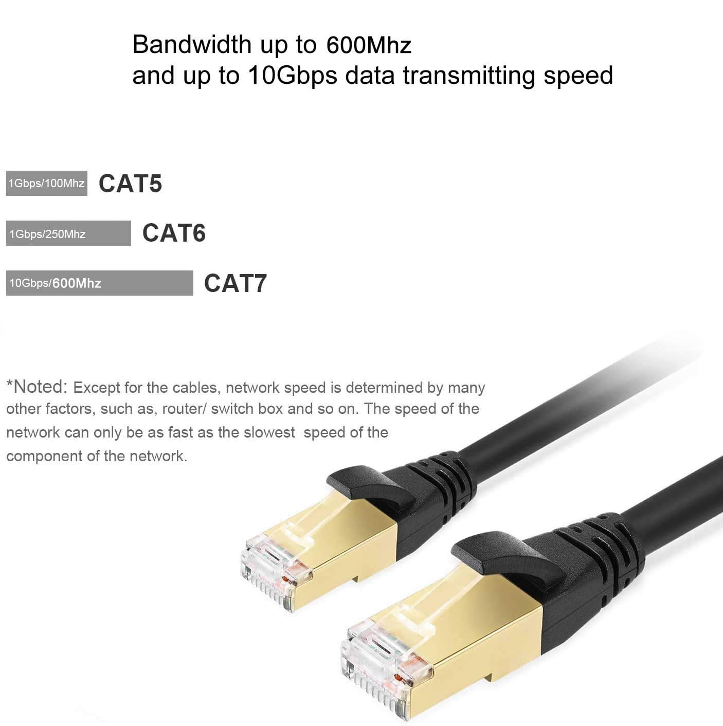 Tianle Cat 7 Ethernet Cable, Cat7 Gigabit Lan Network RJ45 High-Speed Patch Cord Flat 10Gbps 600Mhz/s SFTP Internet Cable for Xbox,PS4,PS3,Modem,Router,LAN,Switch (Black, 20M/65FT)