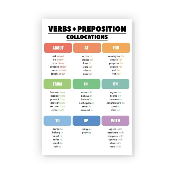 Verbs And Preposition Collocations English Poster English Grammar Chart Poster Parts Of Speech Posters English Posters For Middle School English Language Arts Classroom