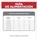 thumbnail image 3 of Combo Hill's Sensitive Stomach 6.8 Kg MAS Dos Latas Royal Canin Adulto 385 gr, 3 of 3