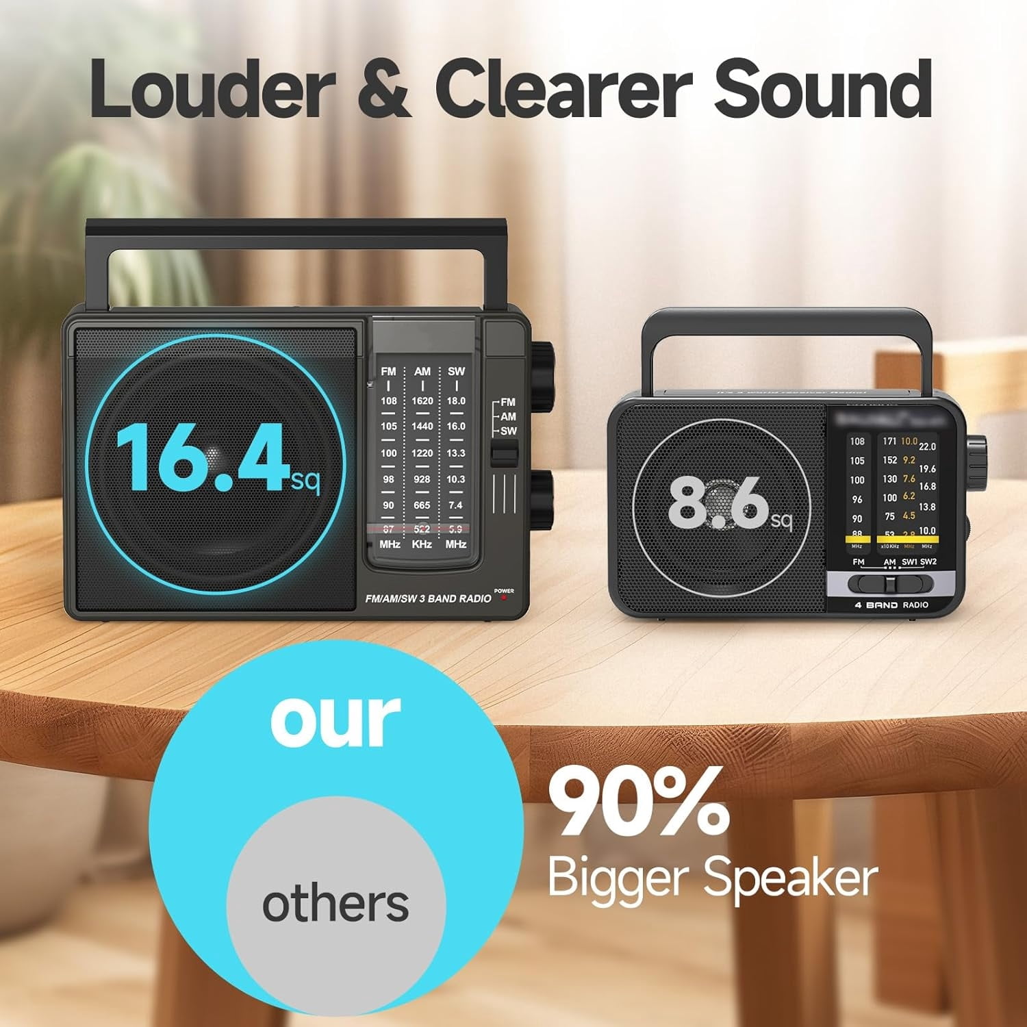 Portable AM FM SW Radio, Transistor Radio with Plug in Wall or AA Battery Operated, Emergency Radio for Home/Outdoor,Large Speaker Excellent Sound,Large Tuning Knobs for Easy to Use,Gifts for Seniors