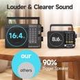 thumbnail image 5 of Portable AM FM SW Radio, Transistor Radio with Plug in Wall or AA Battery Operated, Emergency Radio for Home/Outdoor,Large Speaker Excellent Sound,Large Tuning Knobs for Easy to Use,Gifts for Seniors, 5 of 14