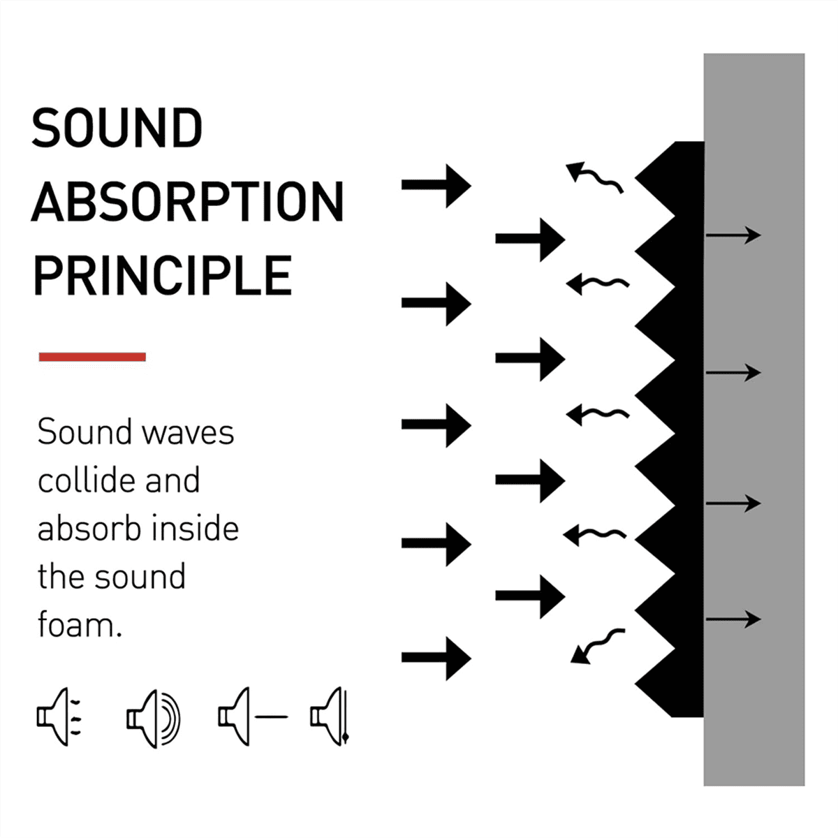 24 Pack Acoustic Foam Panels 1 X 12 X 12inch Soundproofing Noise Cancelling Wedge Panels for Home Office Recoding Studio