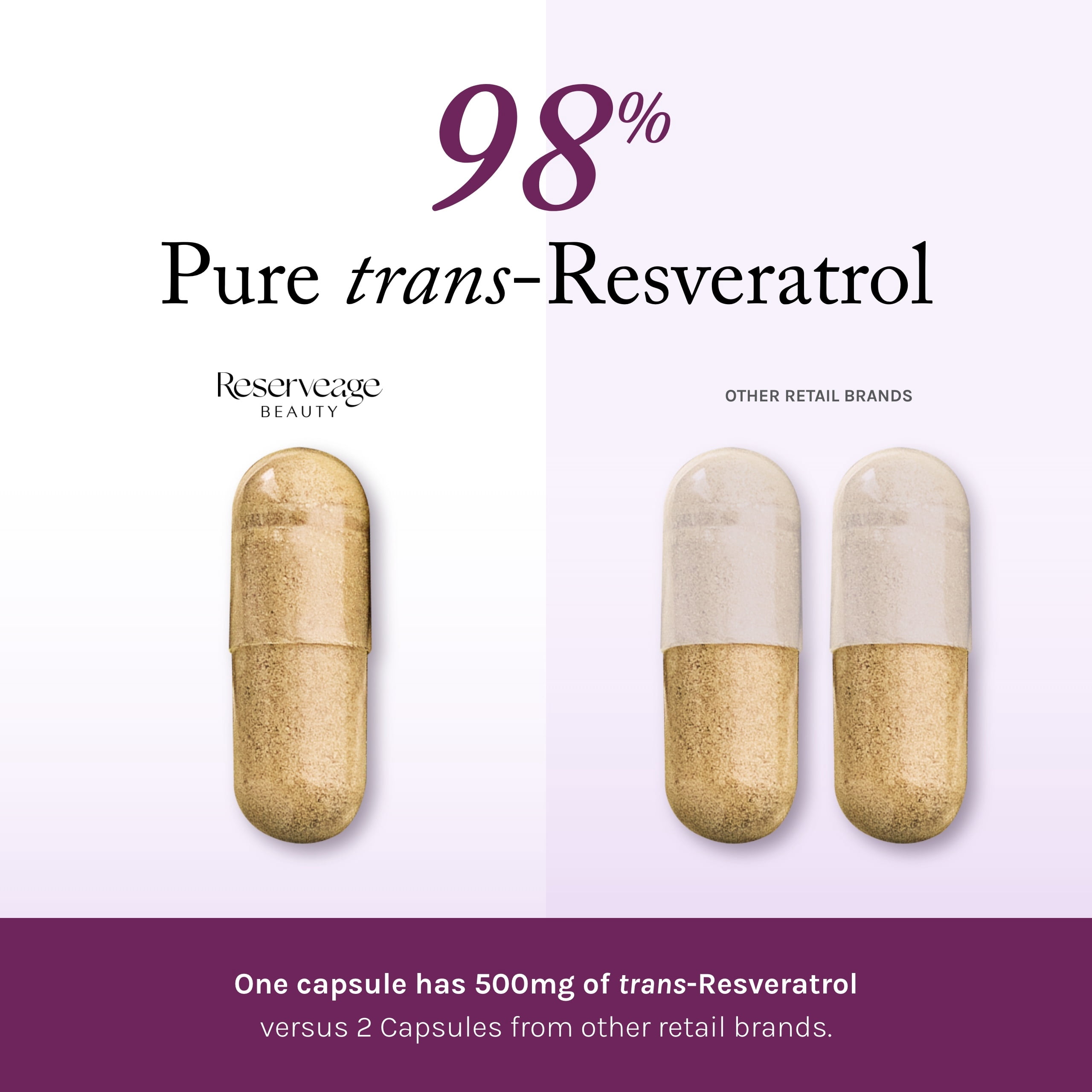 Reserveage Beauty, Resveratrol 500 mg with Pterostilbene, Antioxidant Supplement for Immune Support & Heart Health, Supports Healthy Aging, Paleo, Keto, 60 Capsules (60 Servings)