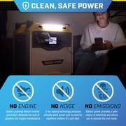 Champion Power Equipment 3276-Wh Power Station 3200/1600-Watt Portable Lithium-Ion Battery Solar Generator