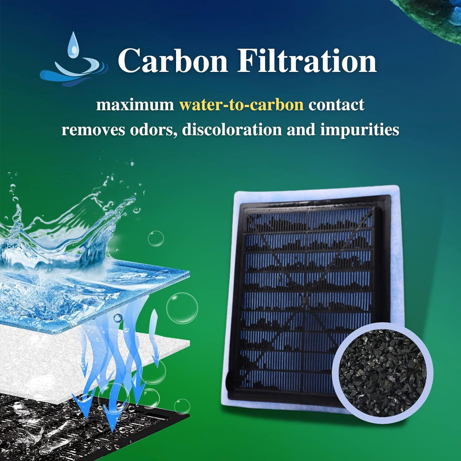 6 Pack Replacement Aquarium Filter Cartridge, Fit for Aqua-Tech 20-40/30-60 Gallon Power Filters, for Aqua-Tech EZ-Change #3 Fish Tank Filters
