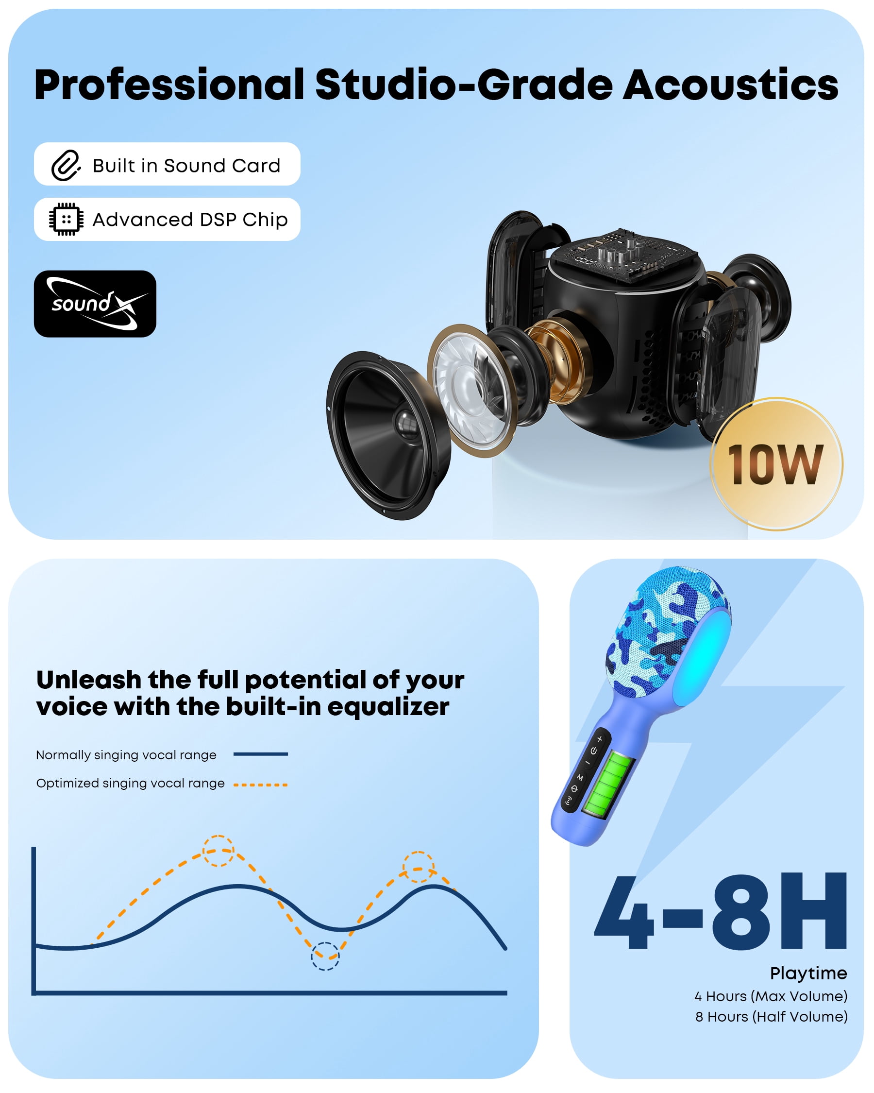 Wireless Bluetooth Karaoke Microphone for Sing, Handheld Mic with Speaker, Voice Changer Effect