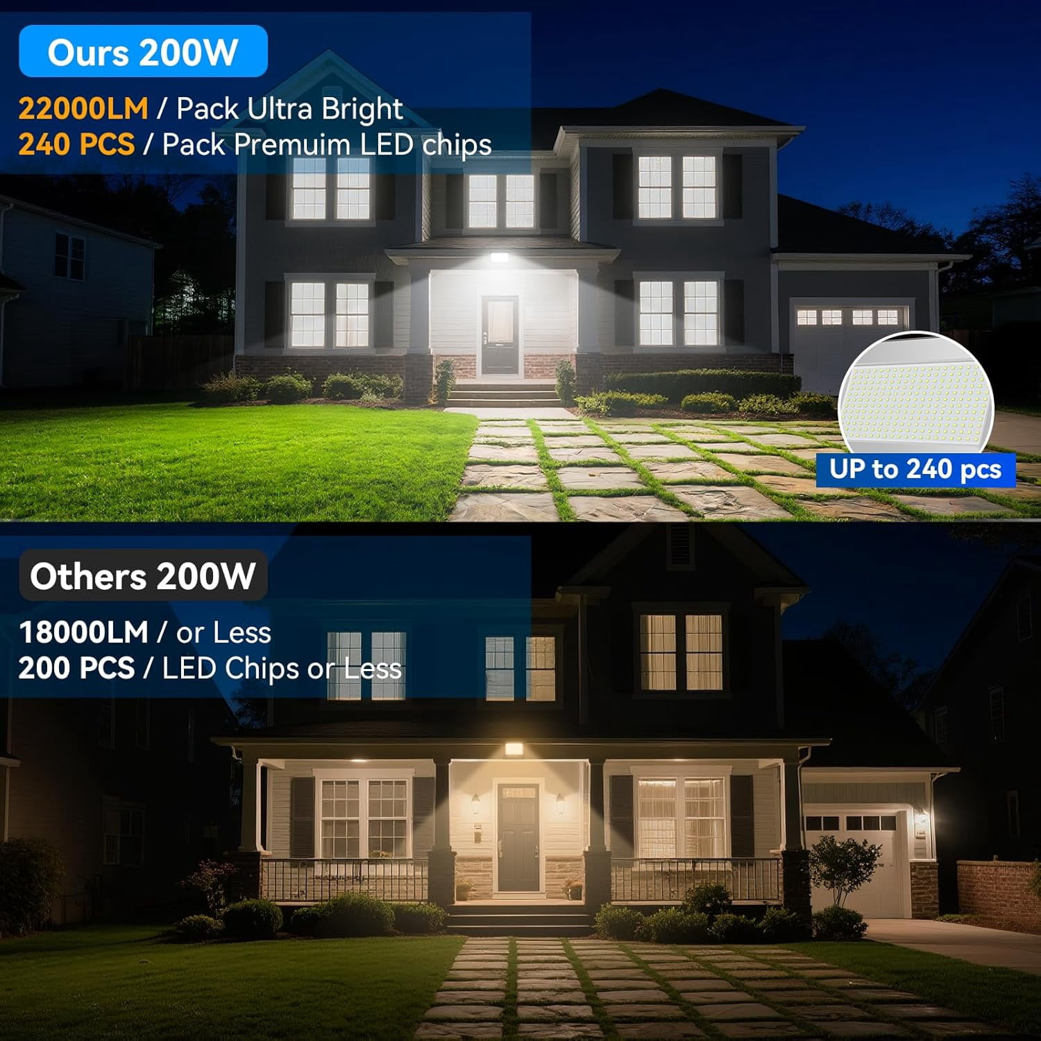 200W LED Flood Light Outdoor, 22000 Lumens 5000K Daylight, Dusk to Dawn Photocell, IP65 Waterproof Parking Lot Light with Adjustable Mount for Yard