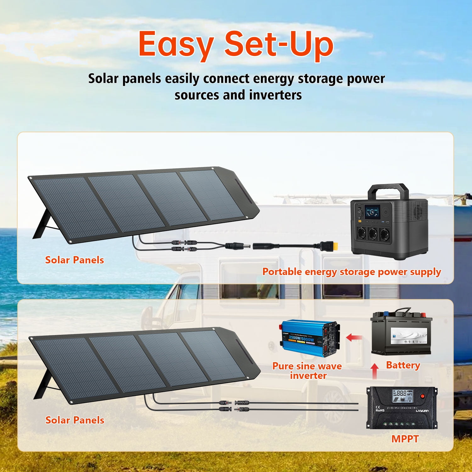 EFFORTWAY 120W Portable Solar Panel Foldable Solar Panel Charger with Adjustable Kickstands Waterproof IP67 for Camping, Home, RV, Boat, Outdoor, Power Station, off Grid System