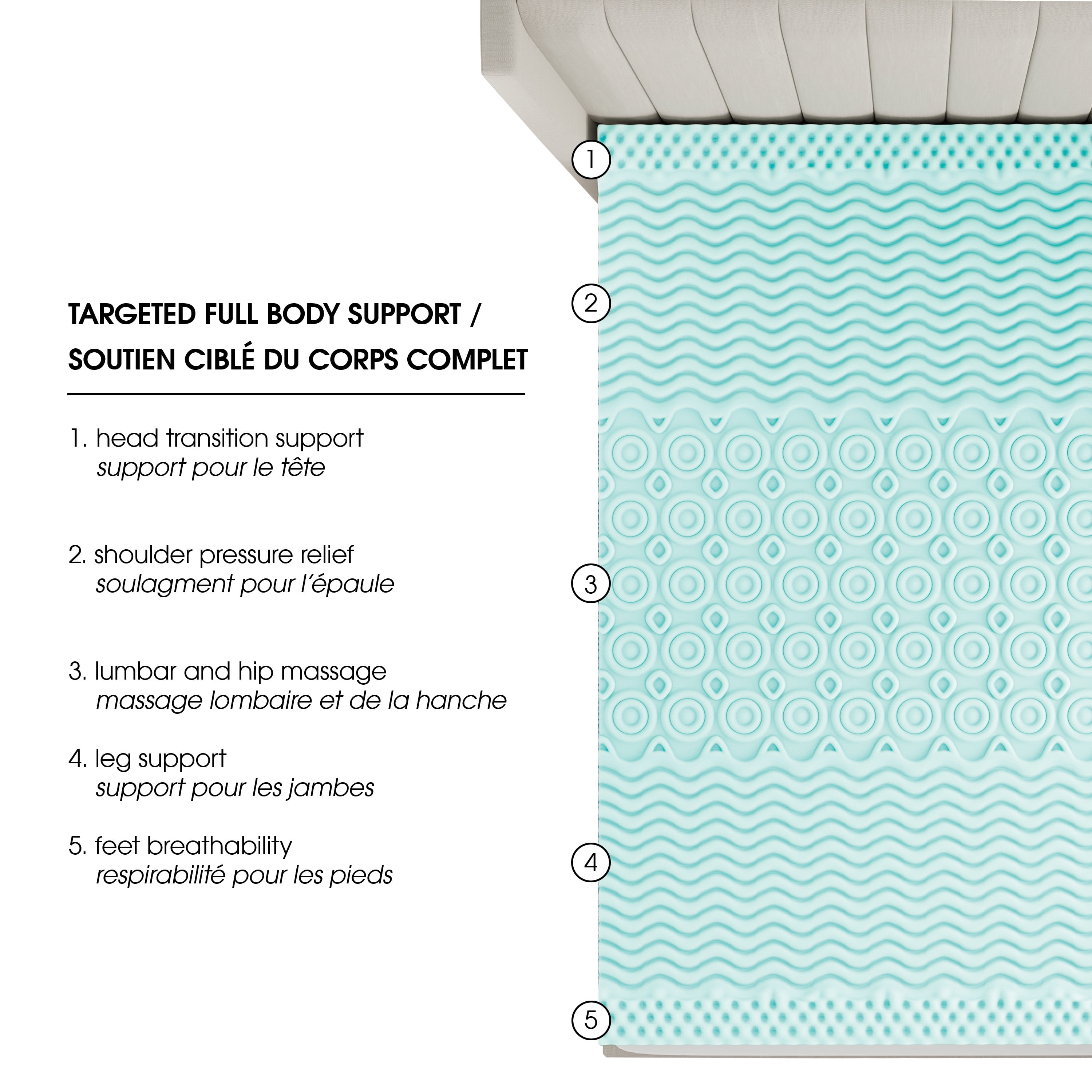 Dream Serenity® 1.5-Inch Memory Foam Mattress Topper, 5-Zone - D