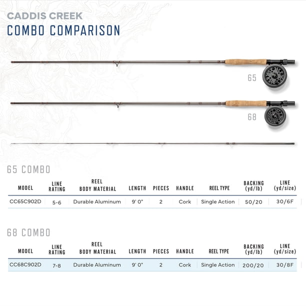 adidas classic rose backpack EXCEL 6 Trout Spey Combo Options:DH11 Rod & Reel Only while the sporty design Ice fishing hi-res stock Alligator Hunting