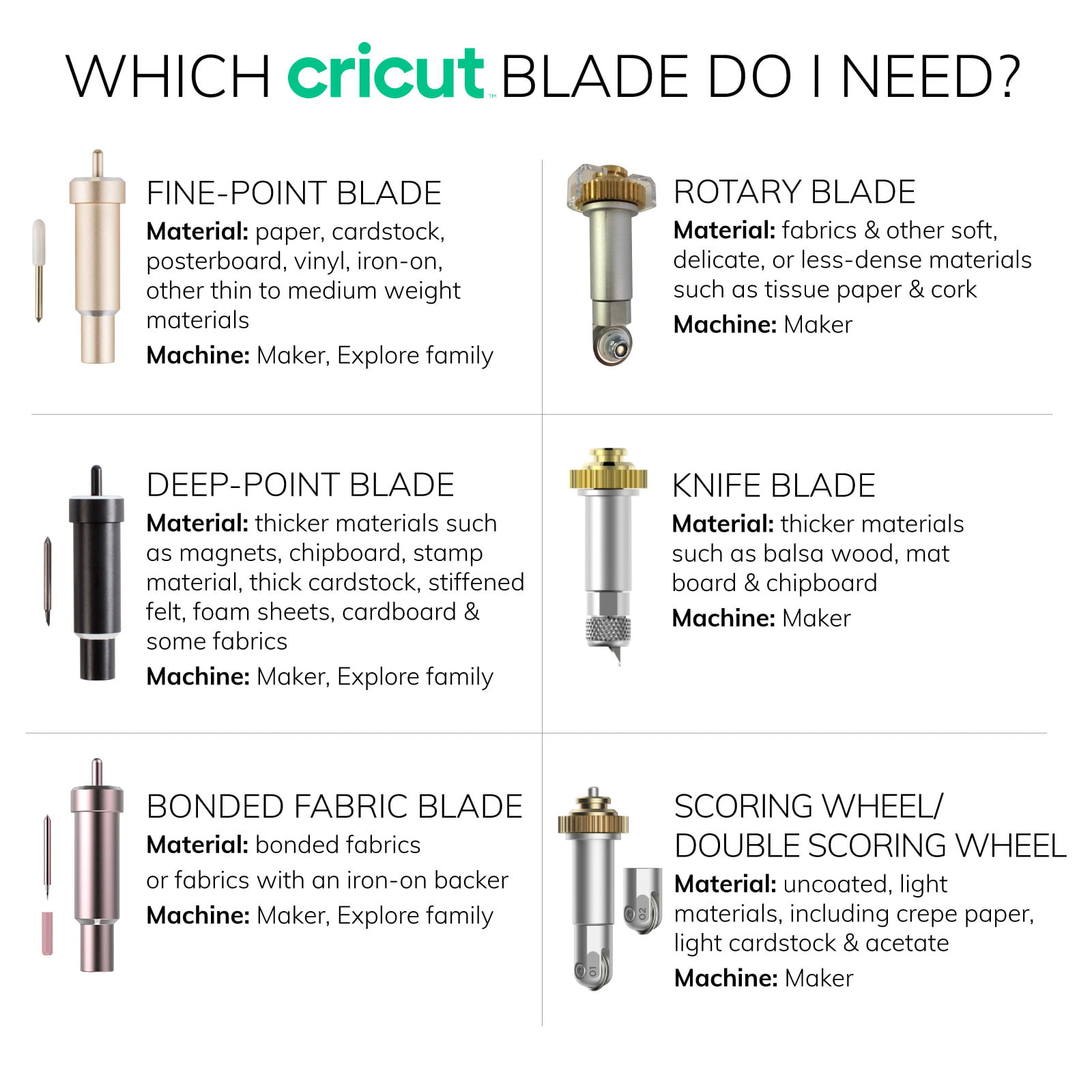 Cricut Bonded: Fabric Blade + Housing 