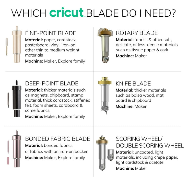 Cricut Machine Blades, Pens, & Scoring Tools