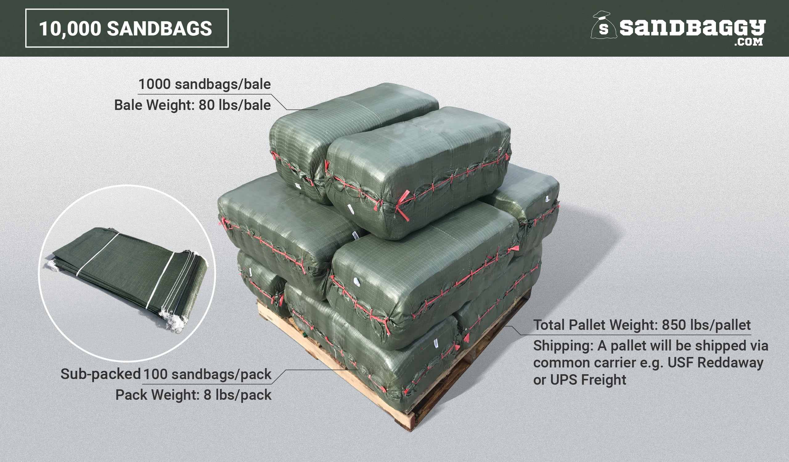 Sandbags For Flooding Size 14" x 26" Green Sandbags Empty