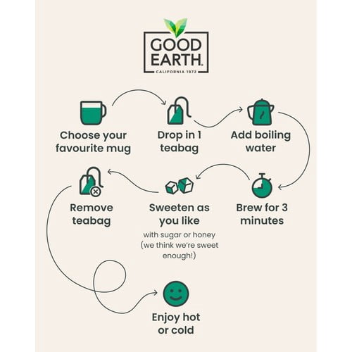 Good Earth Teabags Moroccan Mint & Green Tea 15's, British Import (Pack of 3)