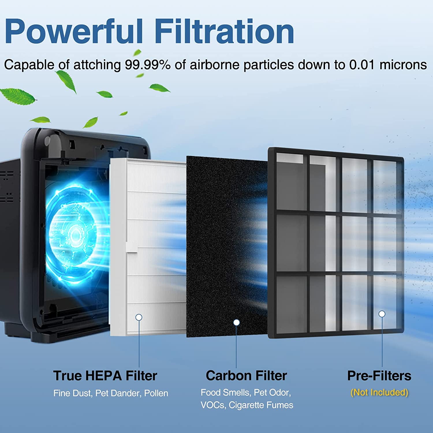 AP-1512HH Air Purifier Replacement Filter Set for Coway Airmega AP-1512HH and and Airmega 200M air Purifier, 2 HEPA and 6 Carbon Filters