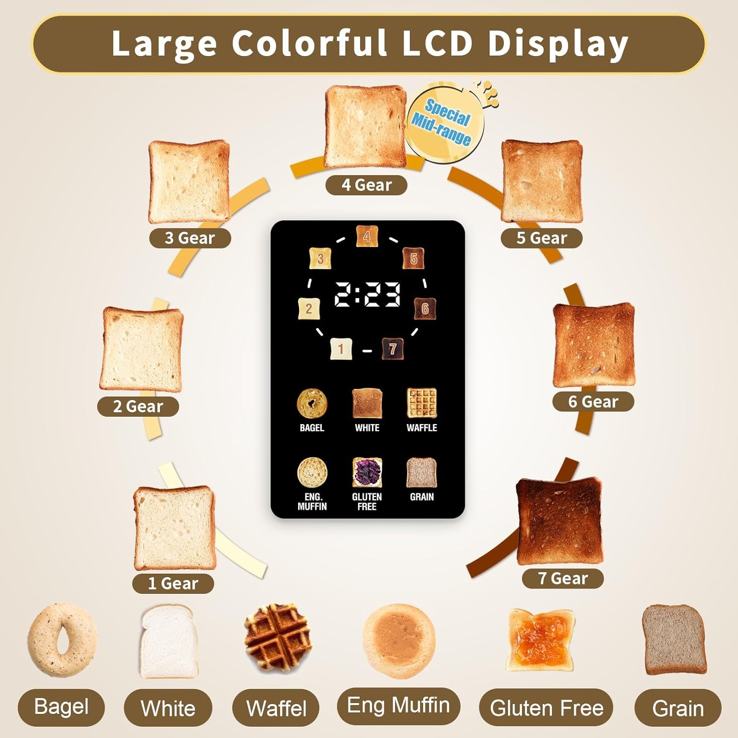 Toaster 2 Slice, Touch Control Stainless Toaster LCD Display, 50% Faster Heating Speed, 1.4'' Wide Slots, More Timer Functions, Removable Crumb Tray, 1350W, Dark Metallic