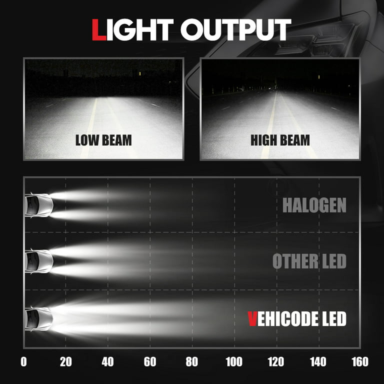 EK Lighting Gen3 D1S/D1R LED bulbs - up to 200% more light - 6000K