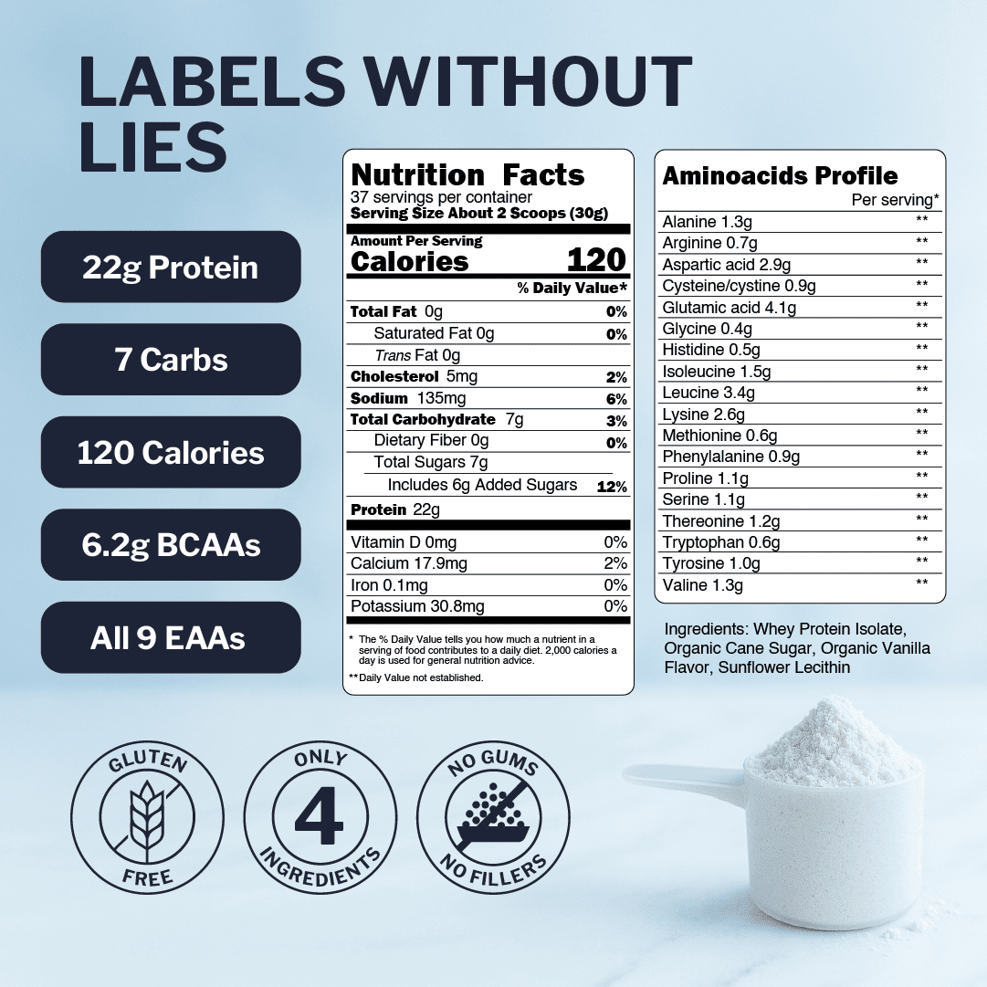 Opportuniteas Grass Fed Vanilla Whey Protein Isolate Powder - 22g Protein Powder Without Artificial Sweeteners, Hormone-Free Cows, Non GMO - 2.5lb