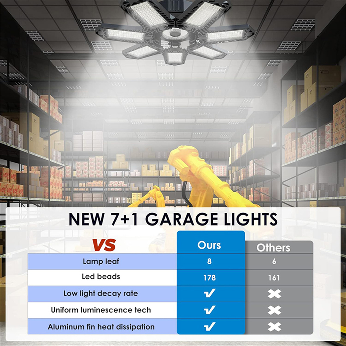 OCEST 18500LM LED Garage Ceiling Light, 2-Pack photo 2
