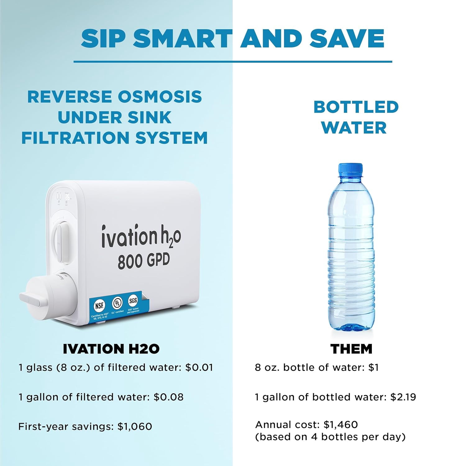 Ivation H2O 8-Stage Under-Sink Filtration System