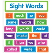 Scholastic Teaching Solutions Sight Words: Bulletin Board Set