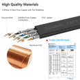 Cat 7 Cable 35 ft HighSpeed 10Gbps Shielded LAN Cable