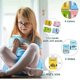 thumbnail image 2 of Tarjetas flash parlantes 224 palabras, juguetes de aprendizaje para niños pequeños para 2 3 4 5 6 niños juguetes de terapia del habla juguetes sensoriales para autismo, palabras educativas preesc, 2 of 5