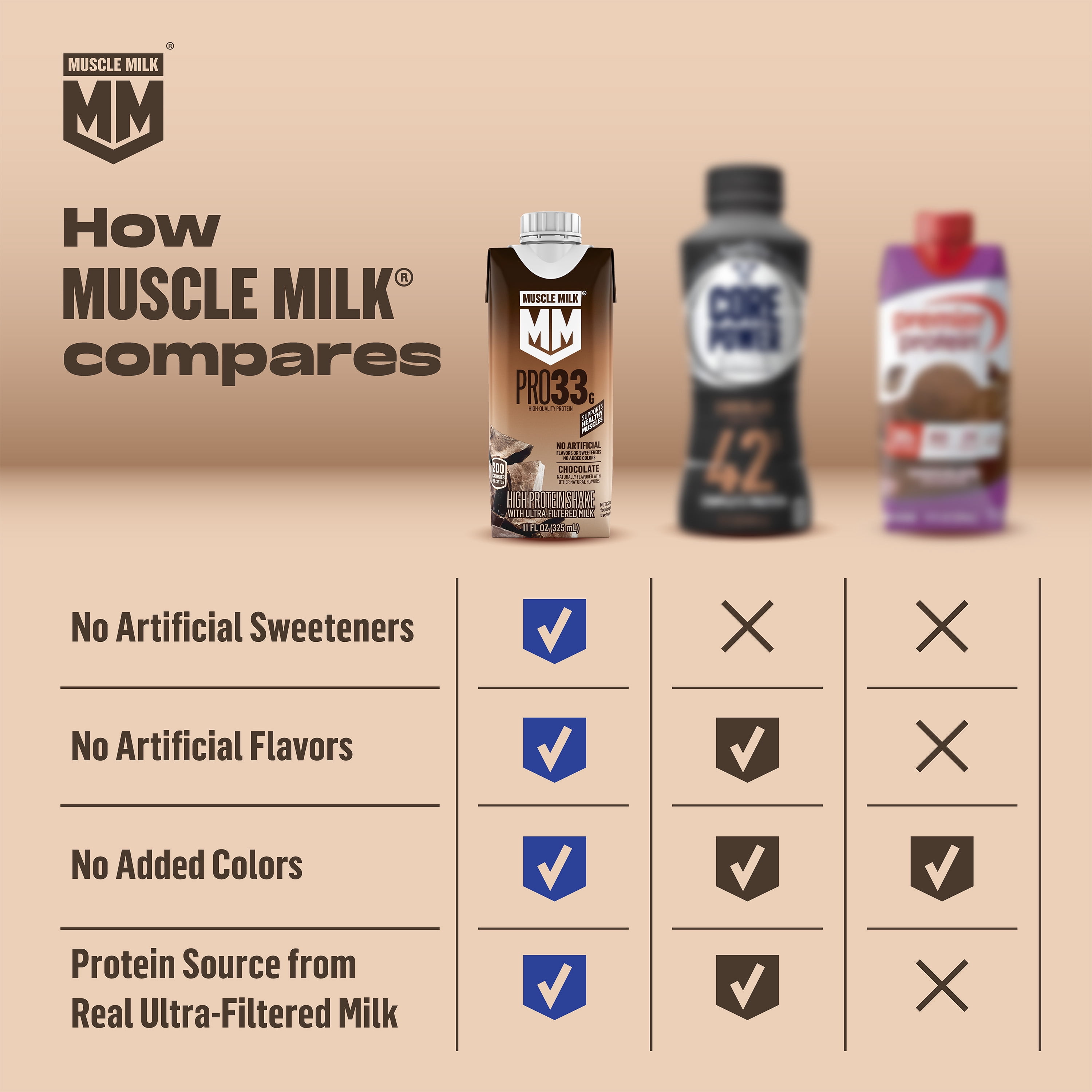 Muscle Milk Pro 33g High Protein Shake Ultra Filtered Milk, Chocolate 11 fl oz, 12 pack