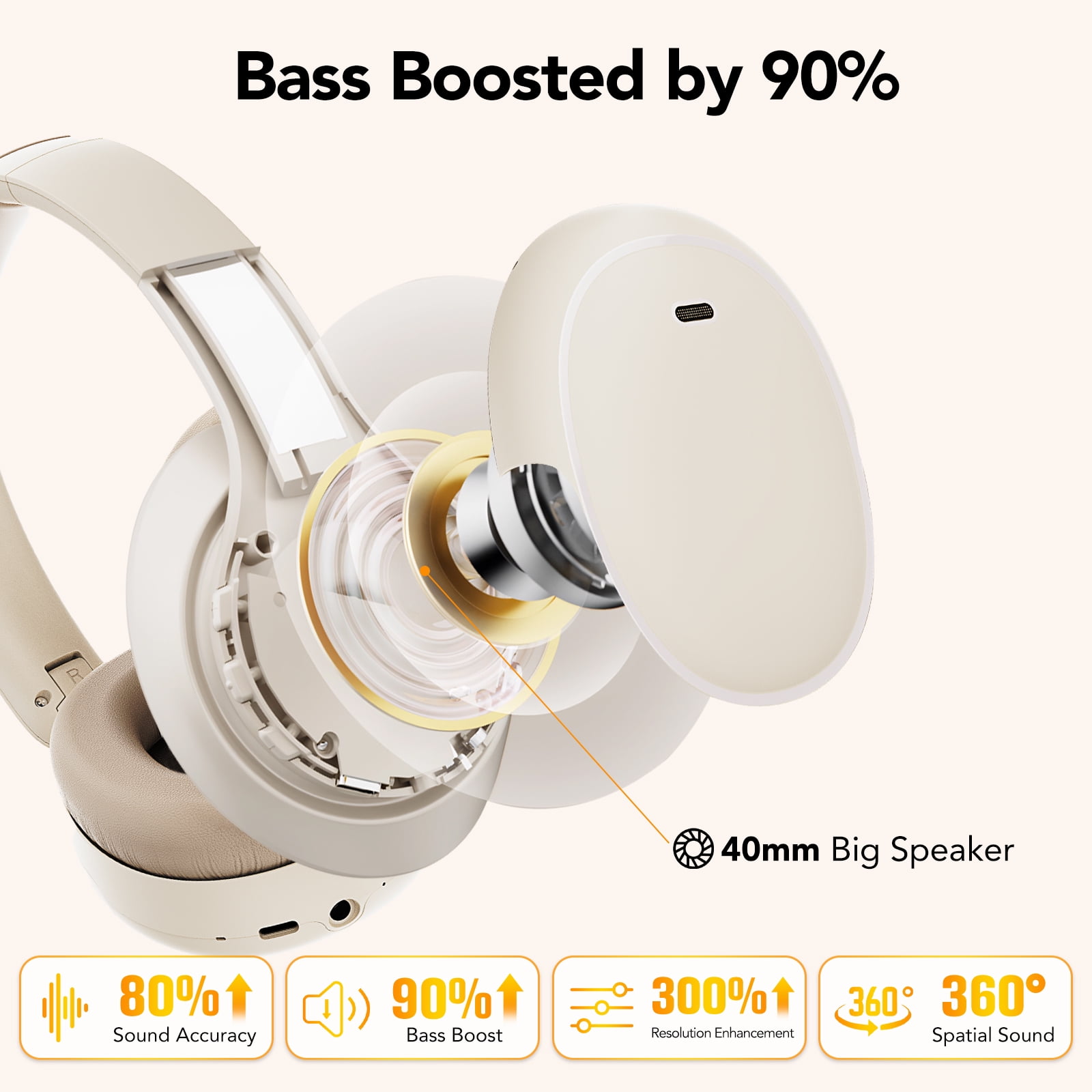 Hybrid Active Noise Cancelling -45dB, Bluetooth Headphones 5.4, 50H Playtime, Clear Call with 4 Mics, Bass Boosted by 90%, Comfort Fit Over Ear Headphones for Travel Home Office PC Beige