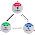thumbnail image 4 of Kichwit Clean Dirty Dishwasher Magnet with The 3rd Option “Running”, Perfect for Quiet Dishwashers, Non-Scratch Strong Magnet Backing & Residue Free Adhesive, 3.5” Diameter, Silver, 4 of 8