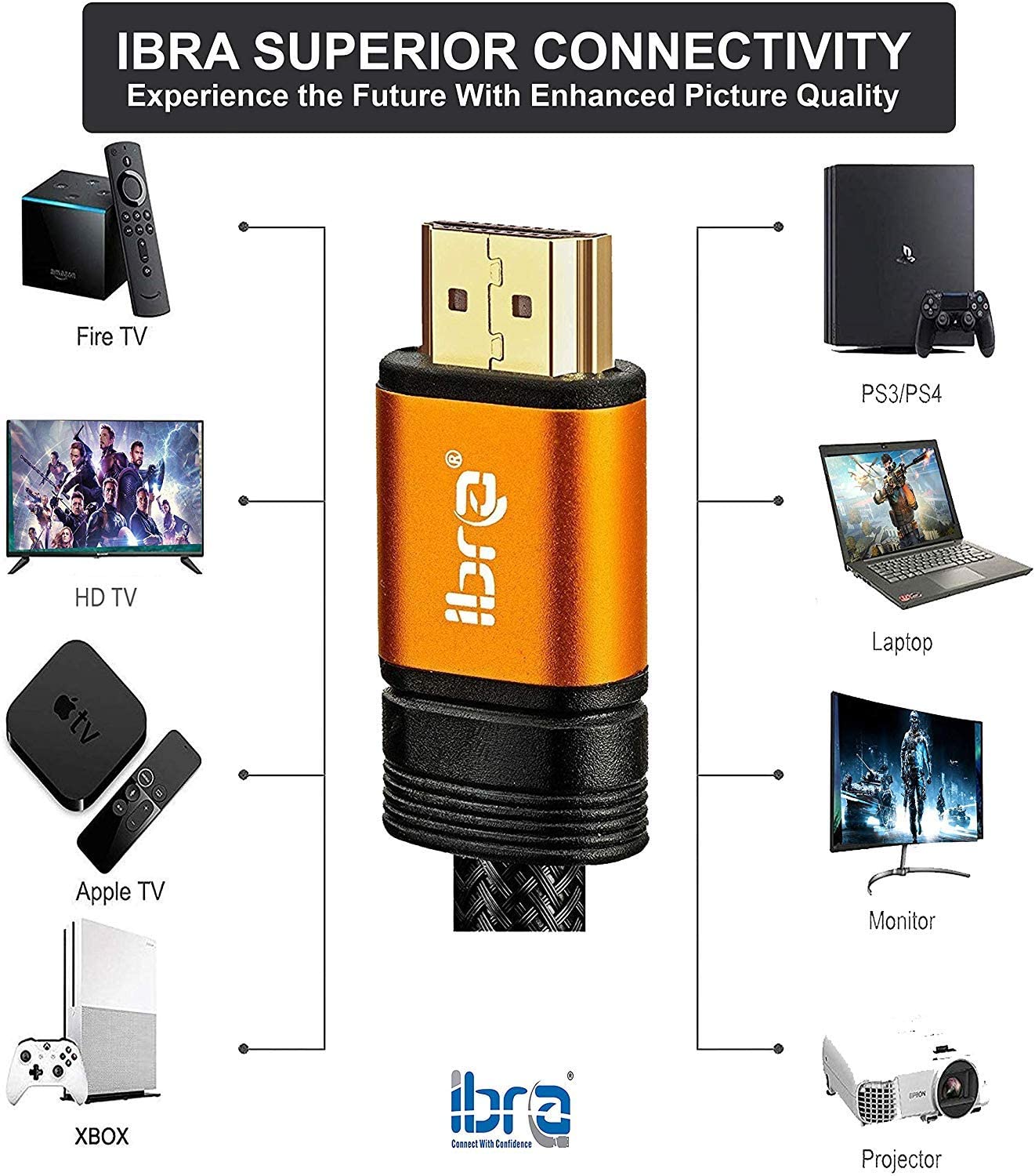 Ethernet Function Compatible with Fire TV 3D-Xbox Playstation PS3 PS4 PC etc- 3ft IBRA 2.1 HDMI Cable 8K Ultra High-Speed 48Gbps Lead 4K@120HZ 3D Support 8K UHD 4320p Supports 8K@60HZ
