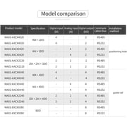 RS485 2DI+2AI+2DO ModBus RTU I/O MA01-AACX2220 Network Modules Serial Port for PLC/Touch Display Watchdog