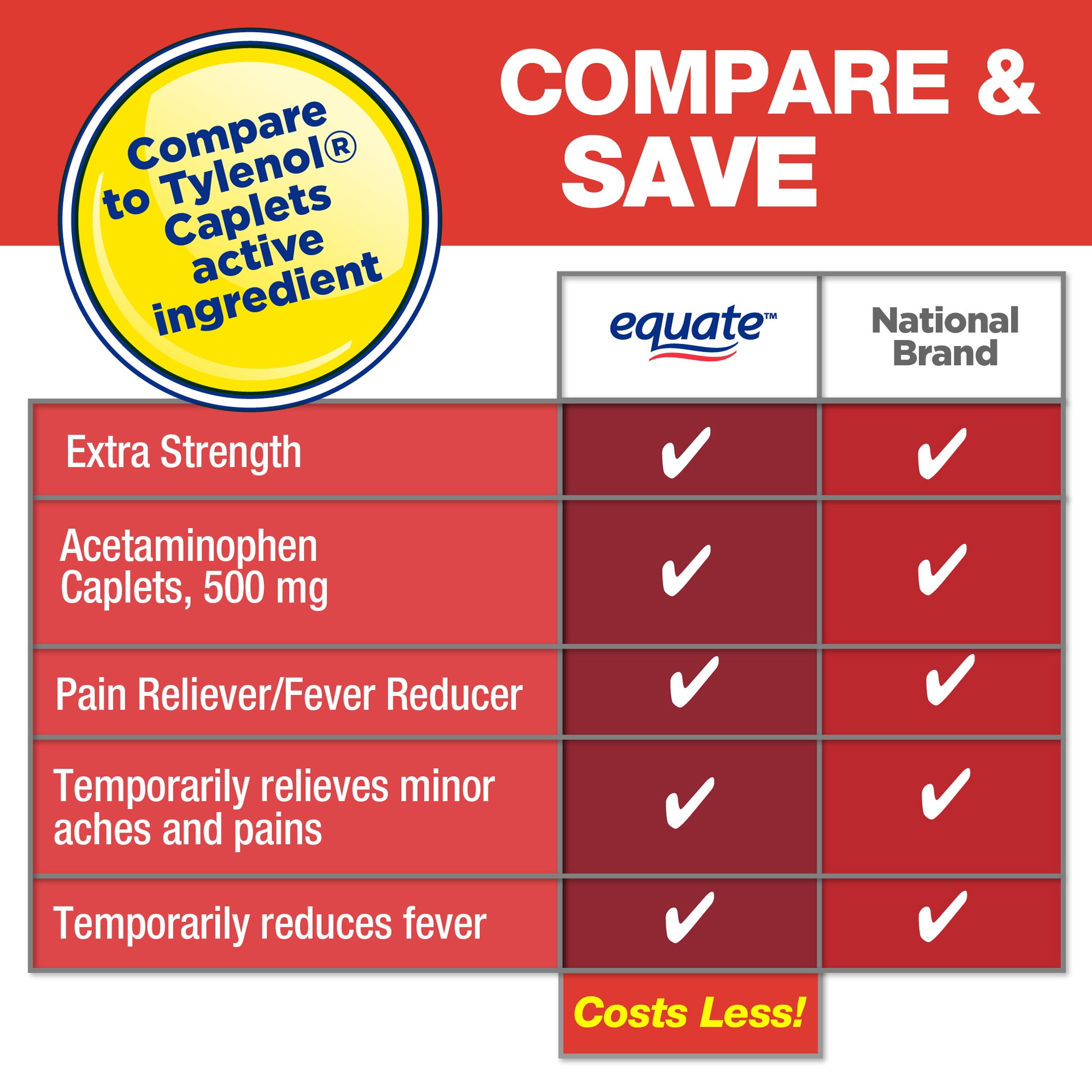 Equate Extra Strength Acetaminophen Pain Reliver Caplets, 500 mg, 250 Count, 2 Pack