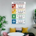 thumbnail image 5 of FRACTIONS OPERATIONS And RULES Chart Math Living Room Bedroom Decorative Painting Canvas Wall Art, 5 of 7