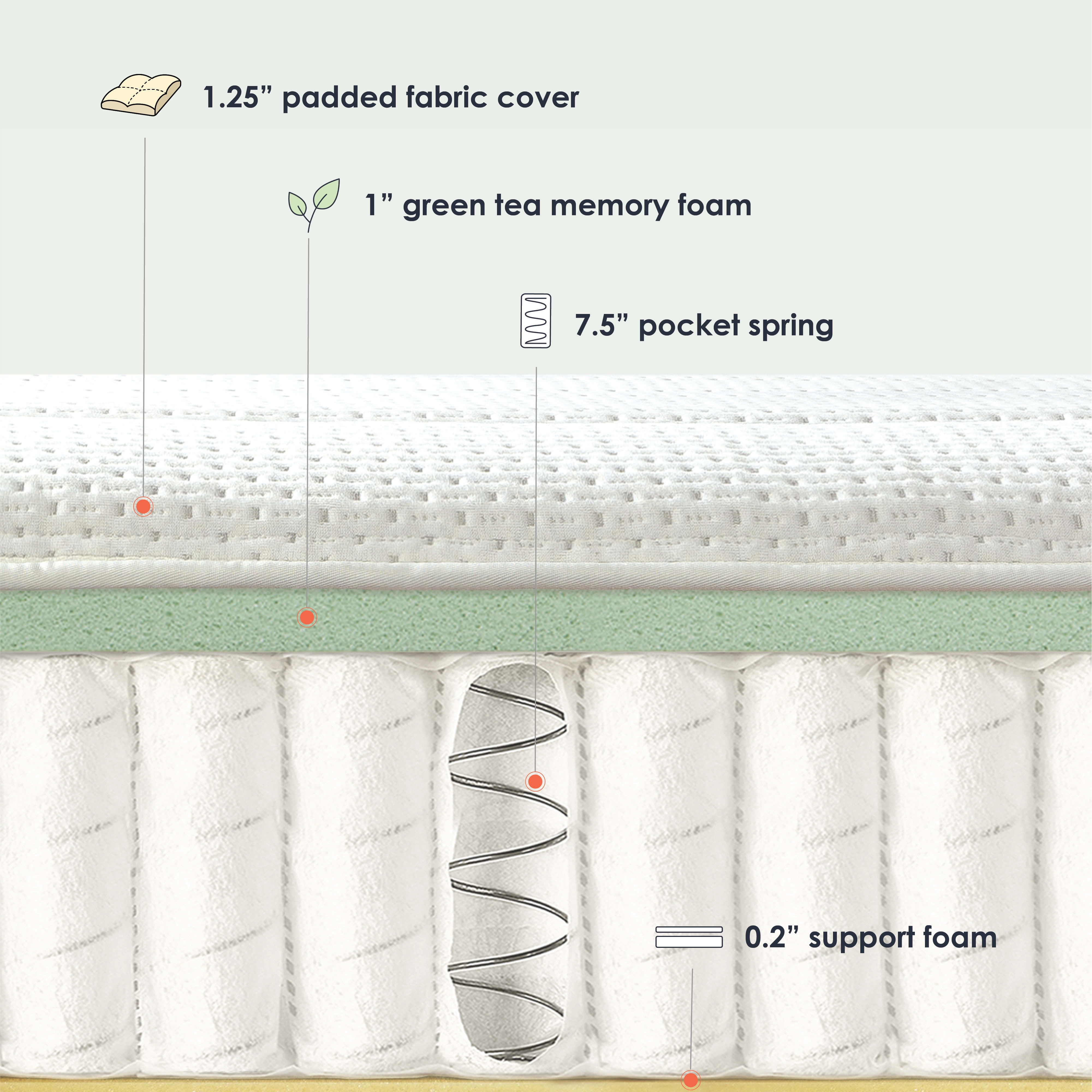 Mellow Rena 10" Green Tea Memory Foam Pocket Spring Mattress, King