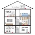 thumbnail image 4 of Alarma de agua The Basement Watchdog Compact 110 dB 360°, 4 of 7