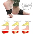 thumbnail image 4 of Zhuge 2 Pairs Compression Fasciitis Cushioned Support Sleeves, Plantar Fasciitis Foot Relief Cushions for Plantar Fasciitis, Fallen Arches, Achy Feet Problems for Men and Women, 4 of 5