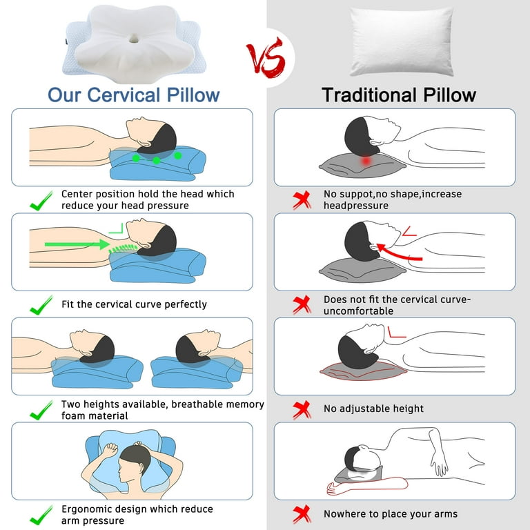 DONAMA Orthopedic Pillow for Neck Pain Relief,Cervical Travel Pillow,Contour  Memory Foam Pillow,Ergonomic Pillows for Side Back&Stomach Sleepers with  Breathable Pillowcase,Standard,Blue 