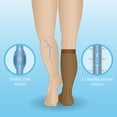 thumbnail image 5 of Athlemo Compression Socks for Women & Men Graduated Support 20-30 mmHg Compression Stocking Knee High Length Sock Size M, 5 of 7