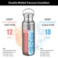 thumbnail image 4 of Neihepal 20oz Leakproof Stainless Steel Insulated Water Bottle with Handle, BPA Free, 1 Pack, Silver, 4 of 6