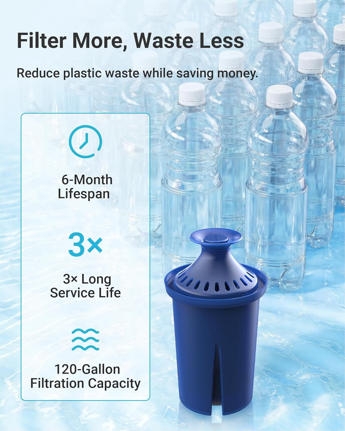 AQUA CREST 06L Water Filter, Replacement for Brita® Elite® Water Filter, Pitchers and Dispensers, Everyday, UltraMax, Metro+, XL and More, 120 Gallons, Lasts 6 Months, 2 Pack