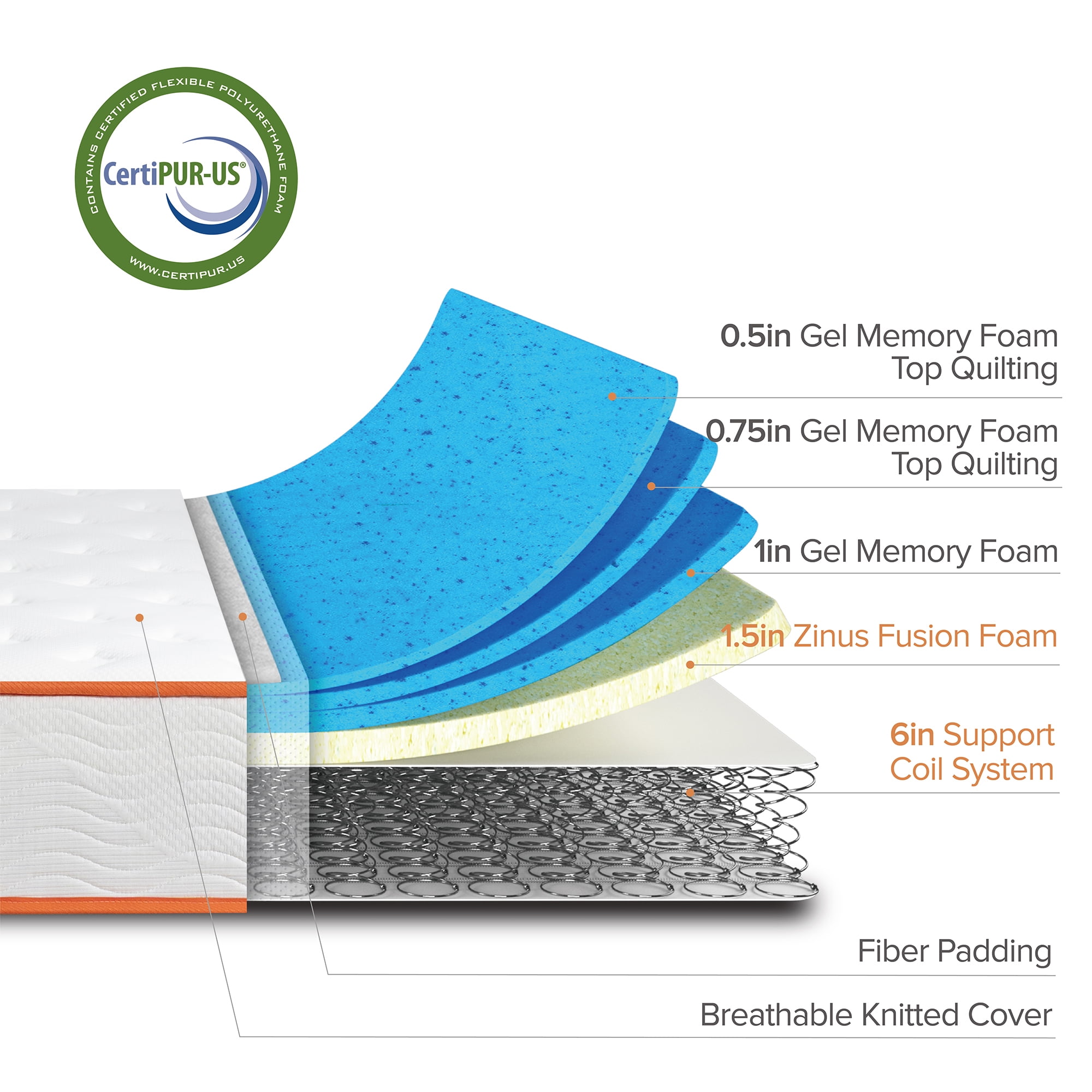 Zinus Slumber 1 - 10" Gel-Infused Memory Foam Innerspring Mattress, Queen
